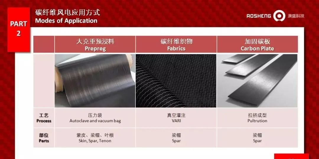 Why Pultruded Carbon Beams Lead the Way: Thanks to These Advantages...