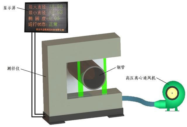 What Powers the Technological Upgrades of Large-Diameter Caliper Gauges
